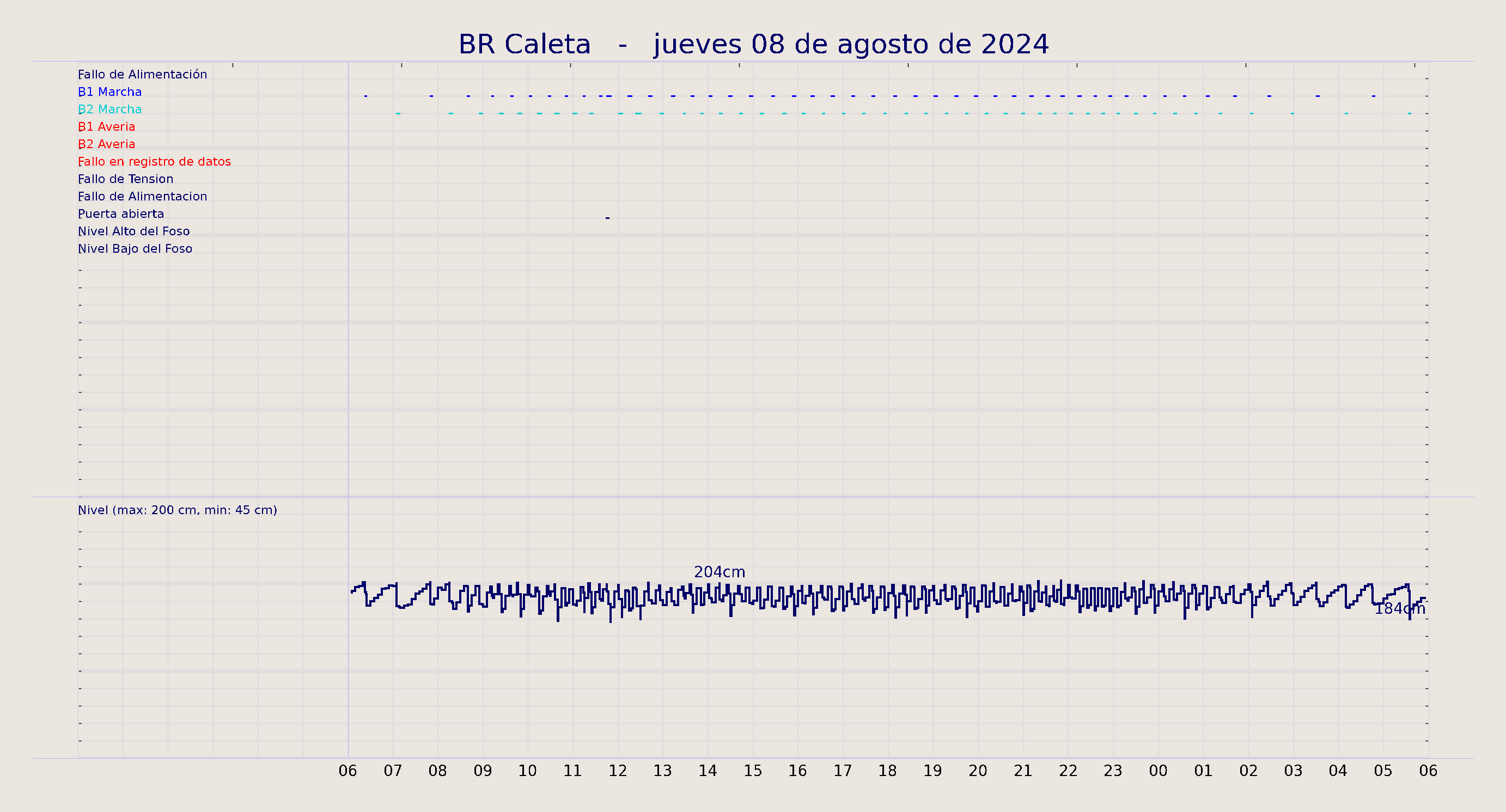 ../../imagenes/vid/2024/BR Caleta/2024-08-08 BR Caleta.png